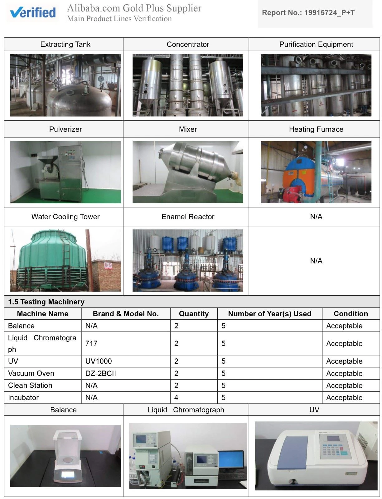 SGS LAB test 1_